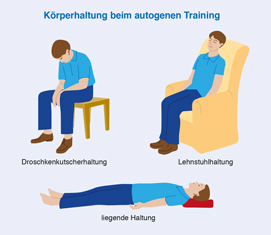 Infografik: Körperhaltung beim autogenen Training
